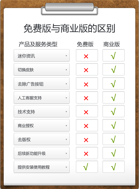 免费版与商业版的区别.png